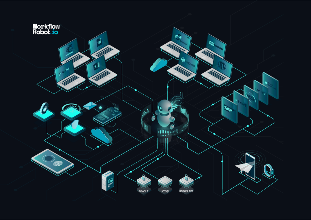 Workflowrobot: Systeem integratie simpel gemaakt